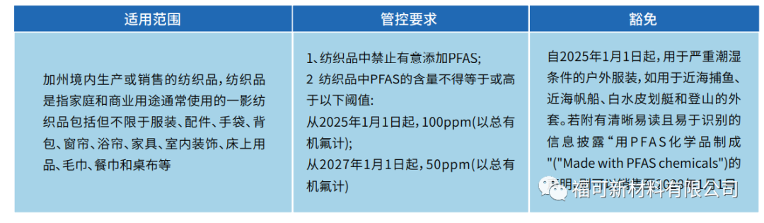 白皮书3.png