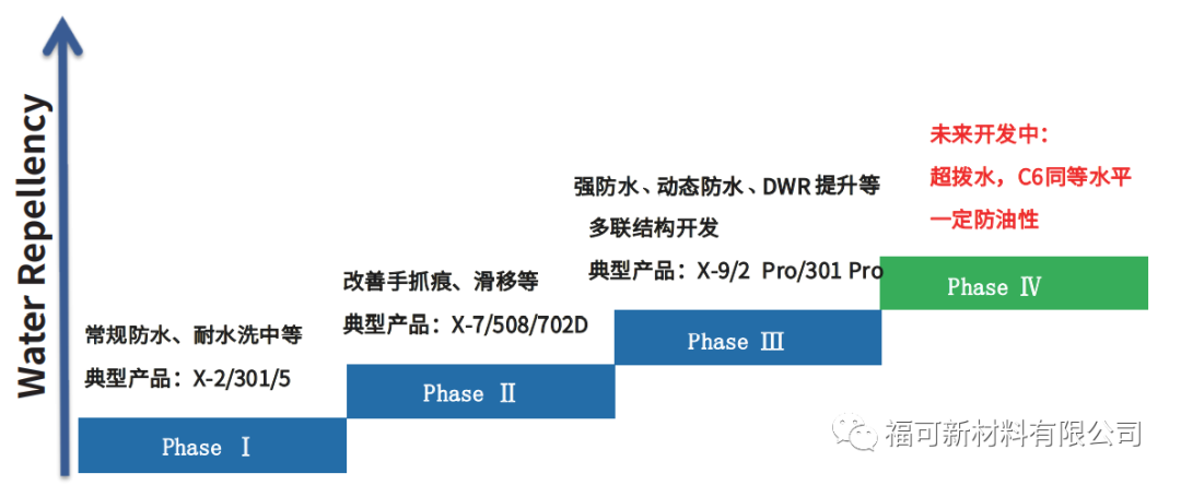 白皮书6.png
